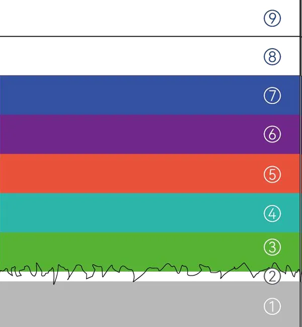 Điều gì làm nên sự khác biệt của chúng tôi